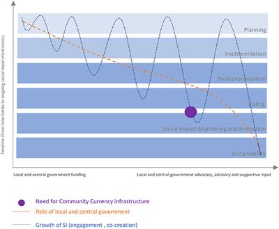 Making a Case for Creating Living Labs for Aging-in-Place: Enabling Socially Innovative Models for Experimentation and Complementary Economies